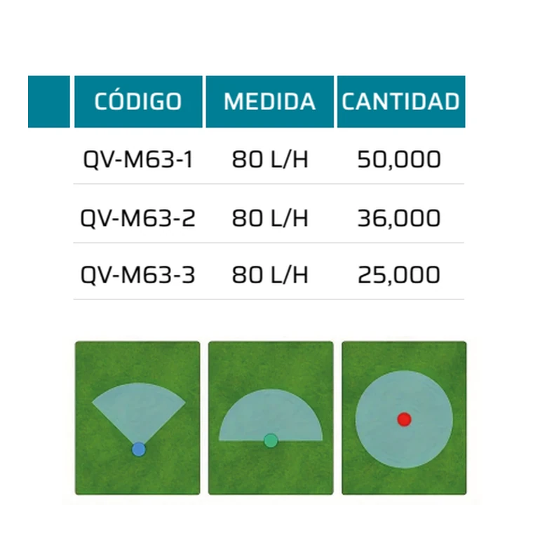 Gotero Regulable Verde